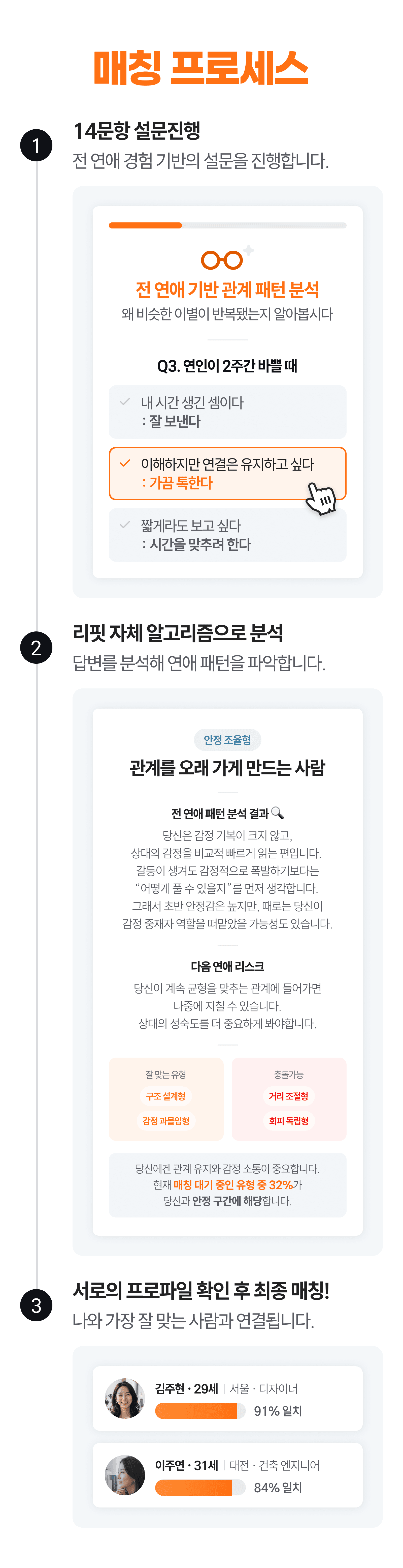 매칭 프로세스 섹션